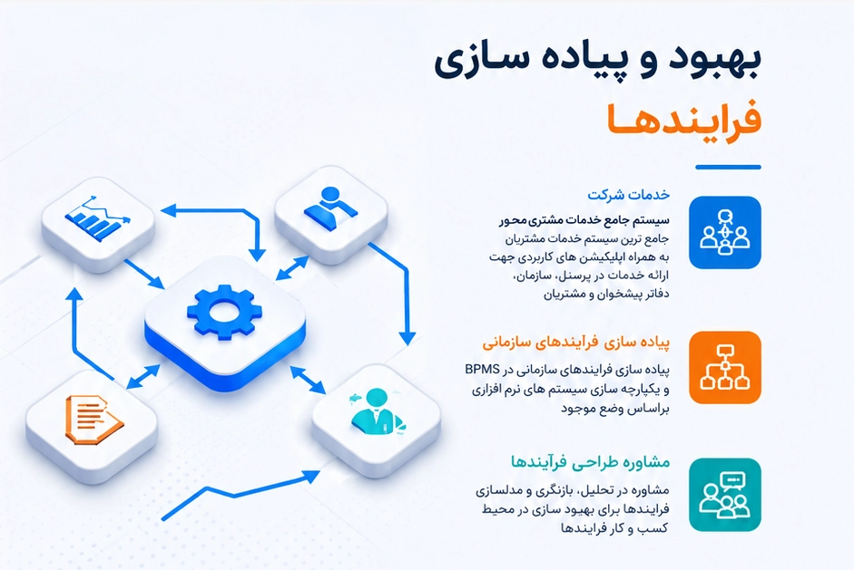 بهبودو پیاده سازی فرایند ها